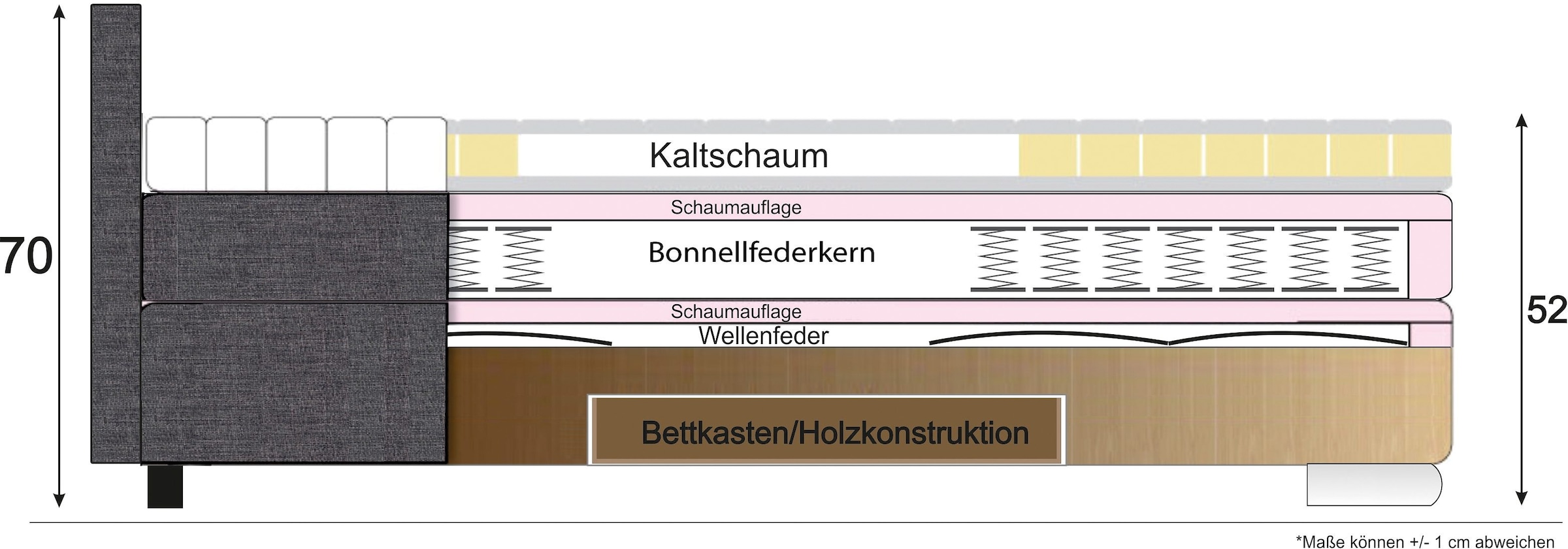 INOSIGN Ecksofa »Boxspringbett Night & Day L-Form mit Dauer-Schlaffunktion o. Armlehnen«, mit Boxspring-Bettfunktion 164x200 cm und Bettkasten, Dauerschläfer!
