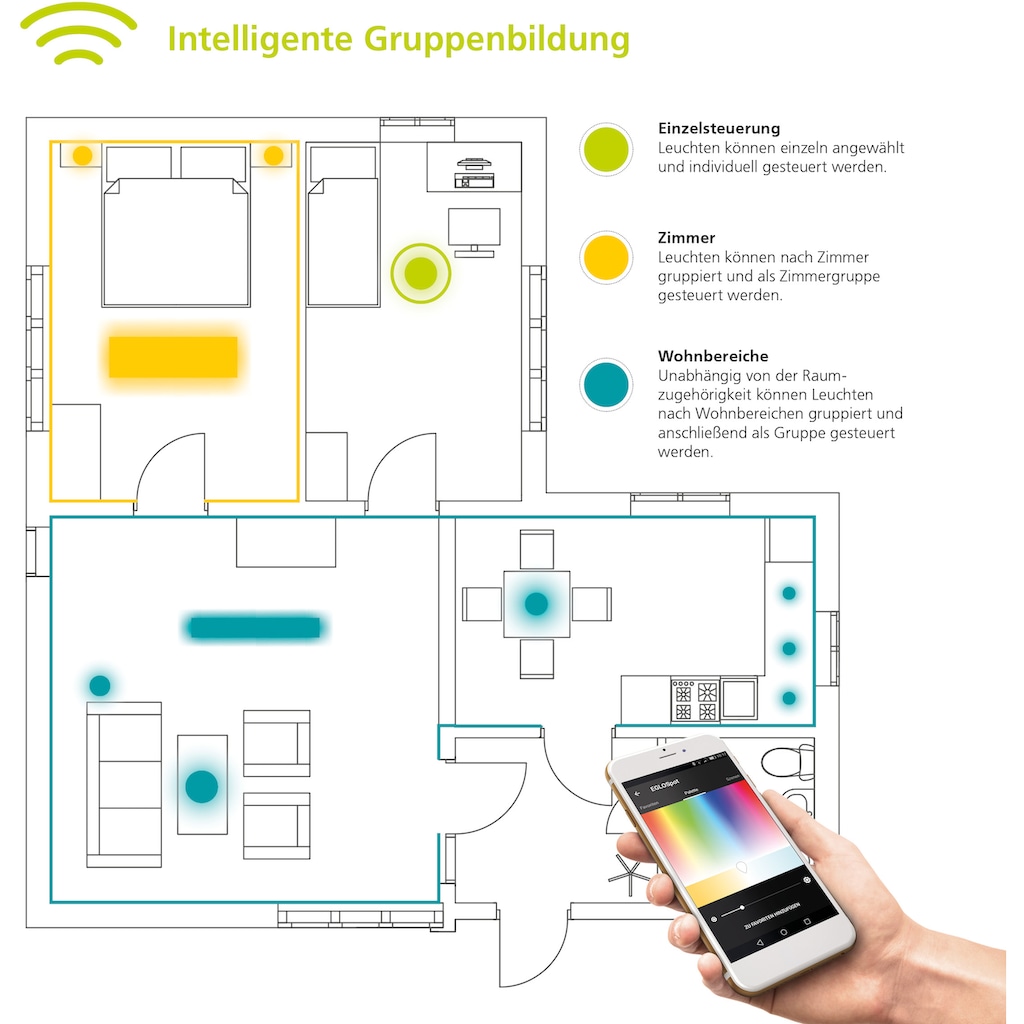 EGLO LED-Streifen »EGLO connect«