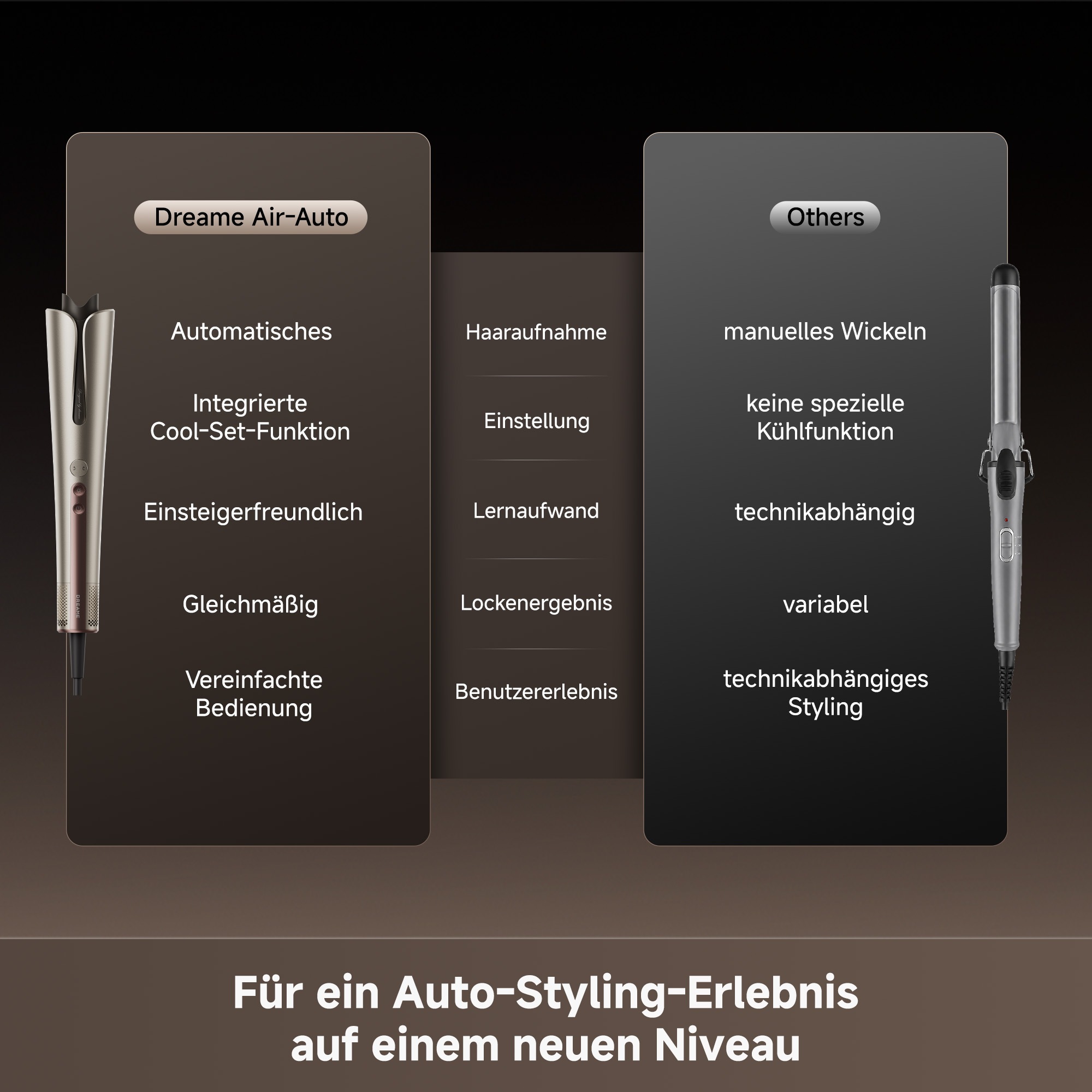 Dreame Lockenstyler »Air-Auto« Automatische Locken mit Ionenpflege und Kaltluft-Fixierung