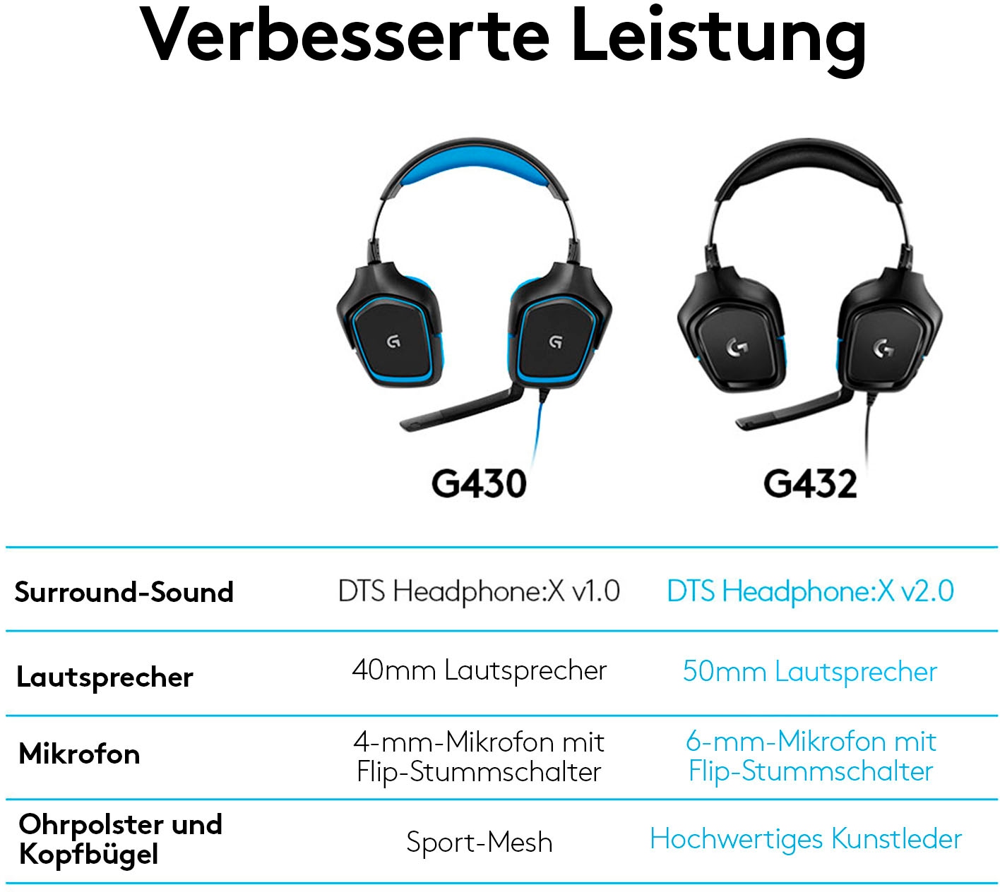 Logitech G Gaming-Headset »G432 - LEATHERETTE - EMEA«