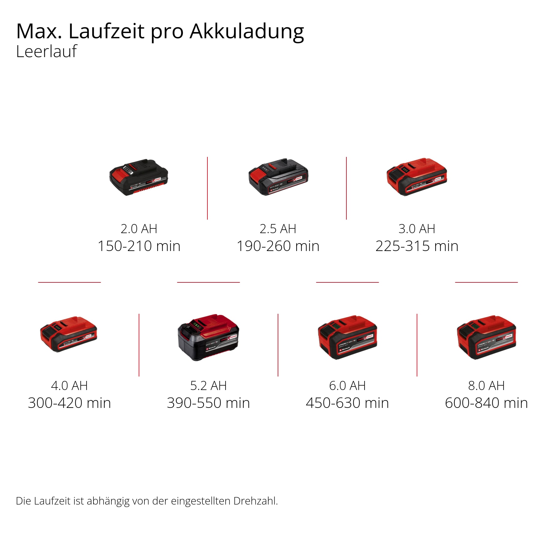 Einhell Akku-Oberflächenbürste »PICOBELLA 18/90«, (8 tlg.)
