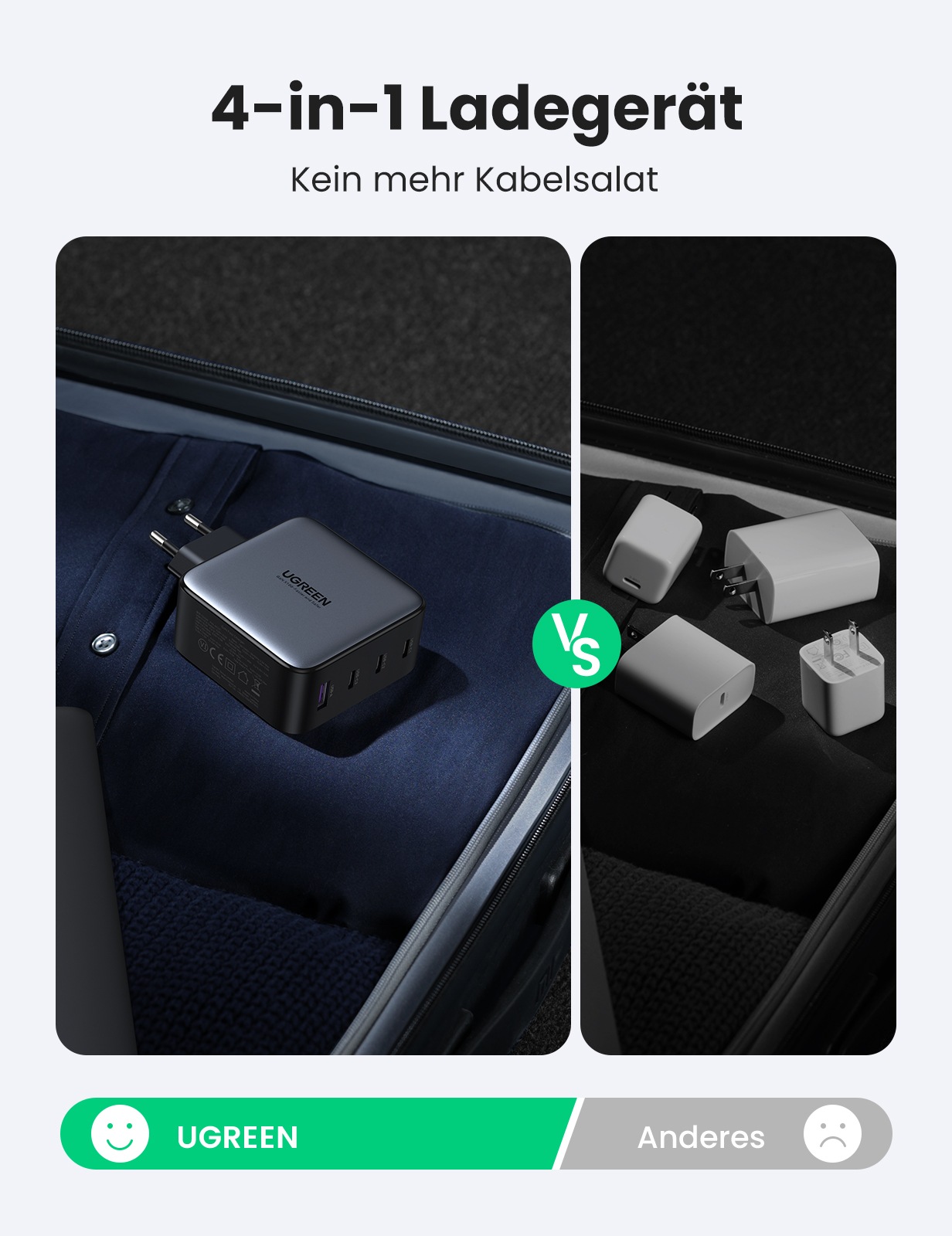 UGREEN Schnelllade-Gerät »USB-A+3xUSB-C 100W GaN Tech Fast Wall Charger CD226« 1 Stk. tlg.