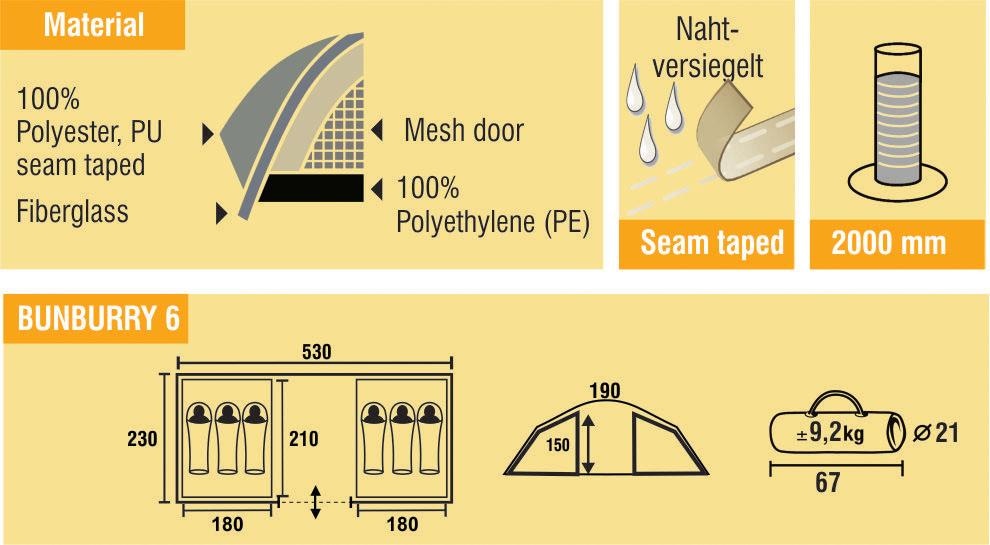 Best Camp Kuppelzelt »Bunburry 6«, 6 Personen, (mit Transporttasche)