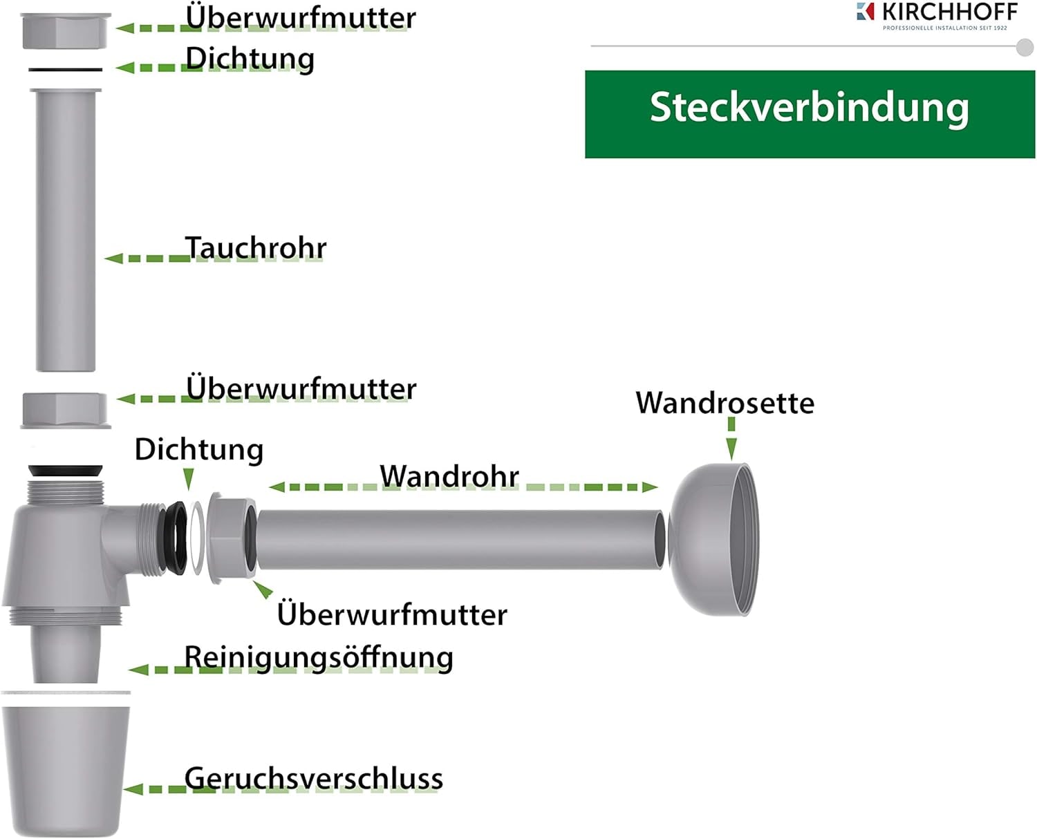 Kirchhoff Siphon »ECO-SAVE«, (Set), Ablaufgarnitur für Waschbecken und Waschtisch