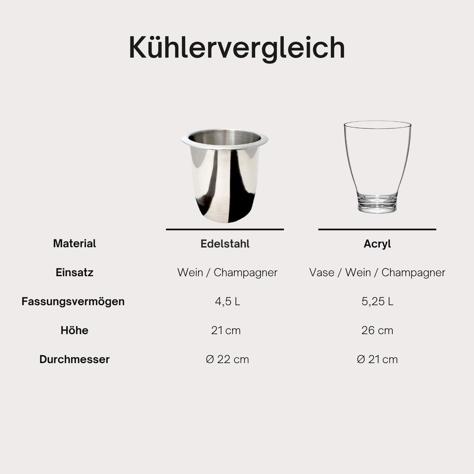 COOTAB Cooler Table Beistelltisch »Beistelltisch mit Acryl-Kühler Milano 40 cm« 1 Stk. tlg.