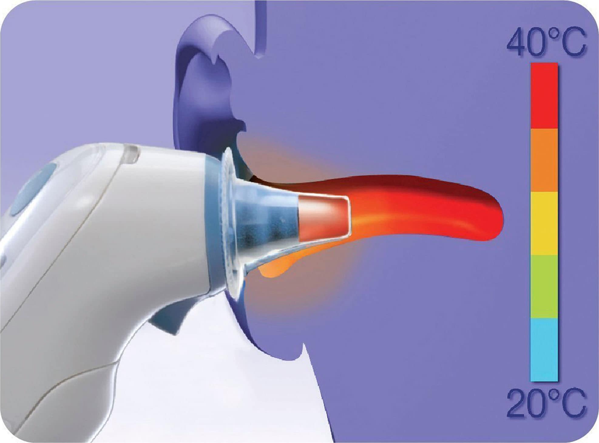 Braun Ersatzschutzkappen »ThermoScan LF 40«, 40 Stück