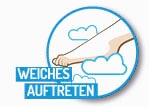 Fußgut Spreizfußpolster »Spreizfuß-Halbsohle mit Stützpelotte«, (2 tlg.), entlastet den Vorfuß, passt in fast alle Schuhe, entlastet Ballen