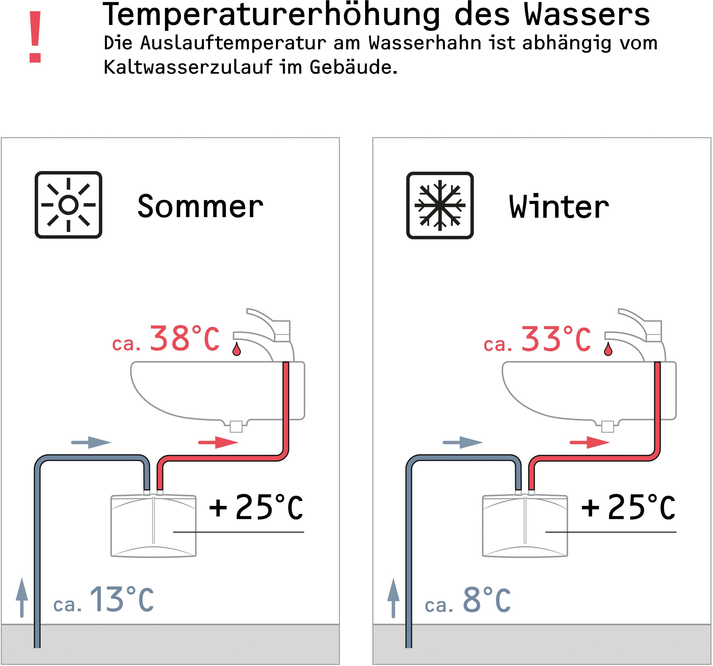 STIEBEL ELTRON Klein-Durchlauferhitzer »DEM 7«, elektonisch, für Handwaschbecken 6,5 kW, Starkstromanschluss 400V