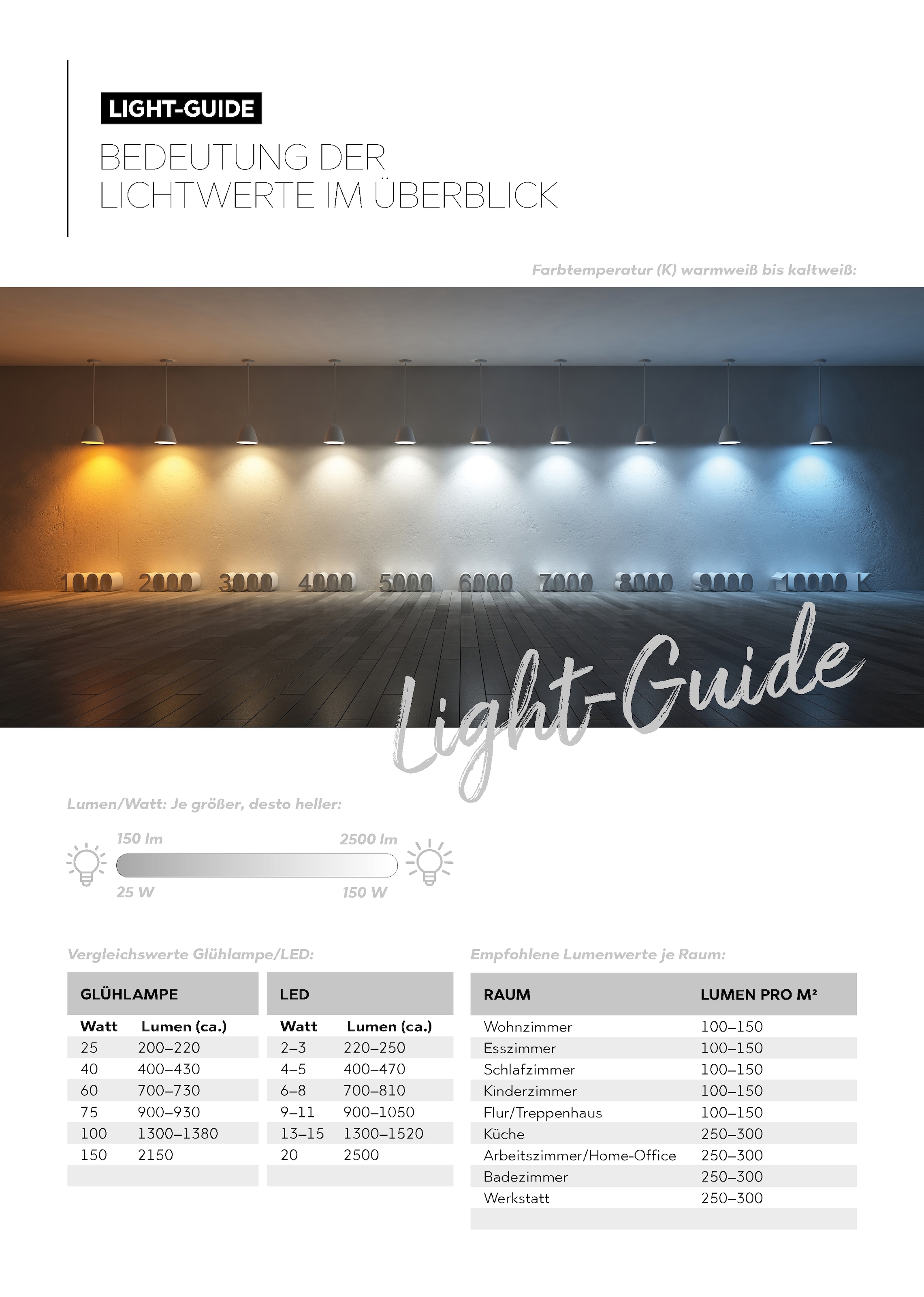 TRIO Leuchten Pendelleuchte »Lumina« E14 1 Stk. warmweiß - kaltweiß Hängelampe 6-flammig Glasschirm, exkl 3xE14 max 40W höhenverstellbar