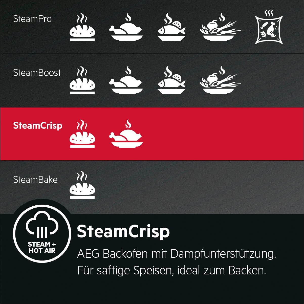 AEG Einbaubackofen Serie 7000 »BSS57606BM 949 494 825«, mit Vollauszug, Pyrolyse-Selbstreinigung