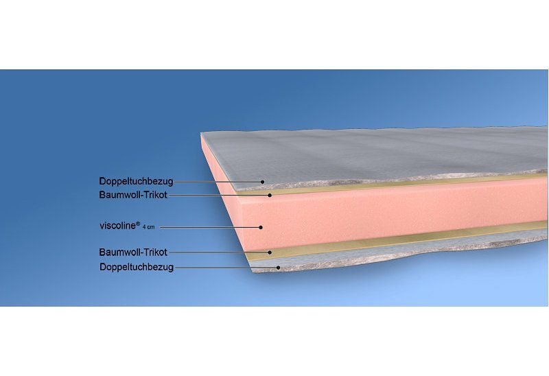 Malie Topper »Sirius Topper 90x200 cm, 100x200 cm und weitere Größen«, (1 St.), Matratzenauflage