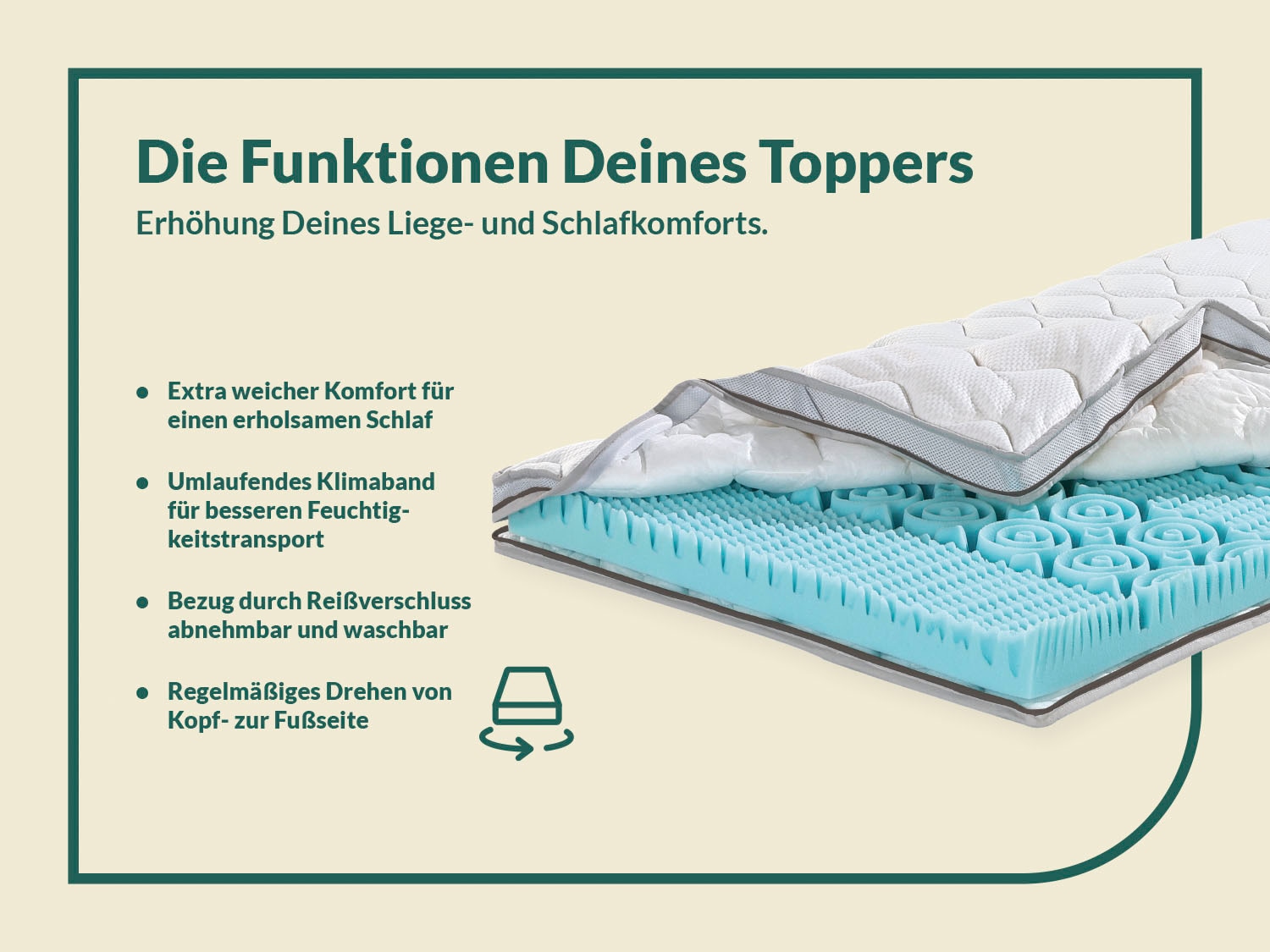 fan Topper »XXL Soft Plus, Premium Topper 90x200 cm,180x200 cm & weitere Größen«, (1 St.), Matratze, Boxspringbett, Hausstauballergiker geeignet, ergonomisch