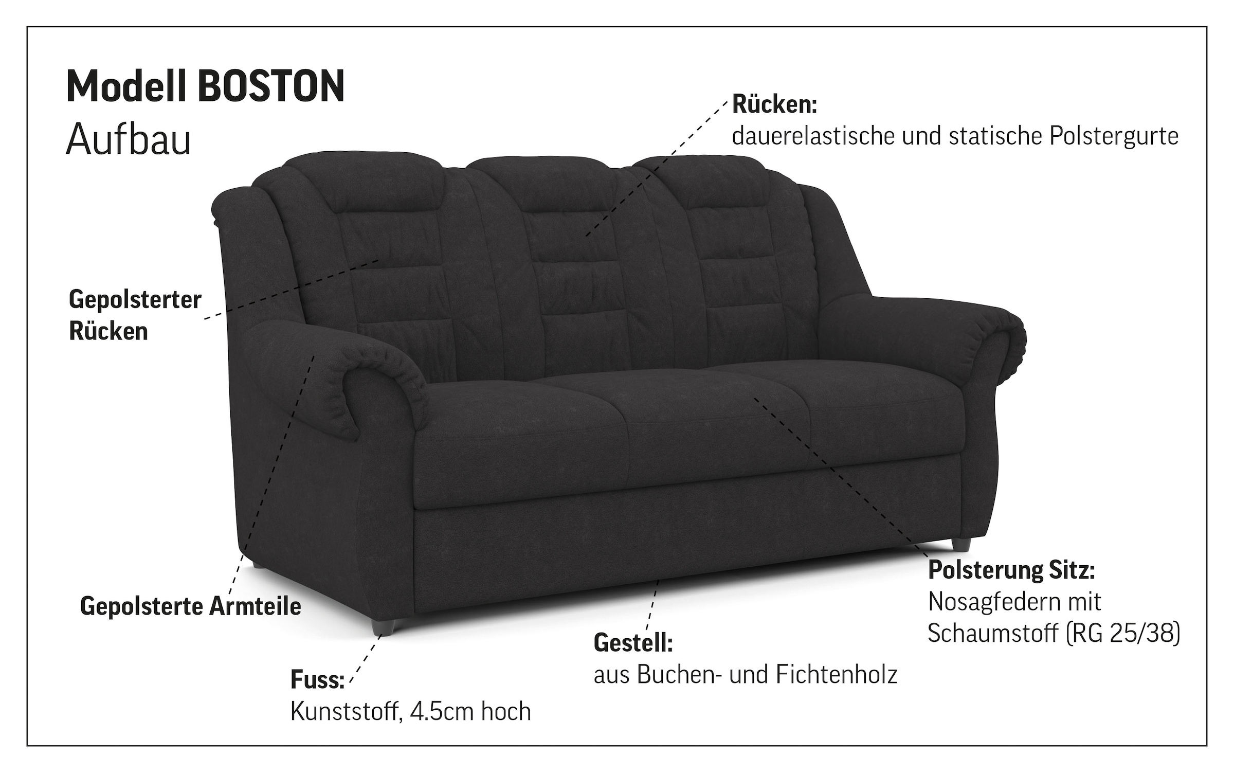 Home affaire 3-Sitzer »Boston«, Sofa mit hoher Rückenlehne