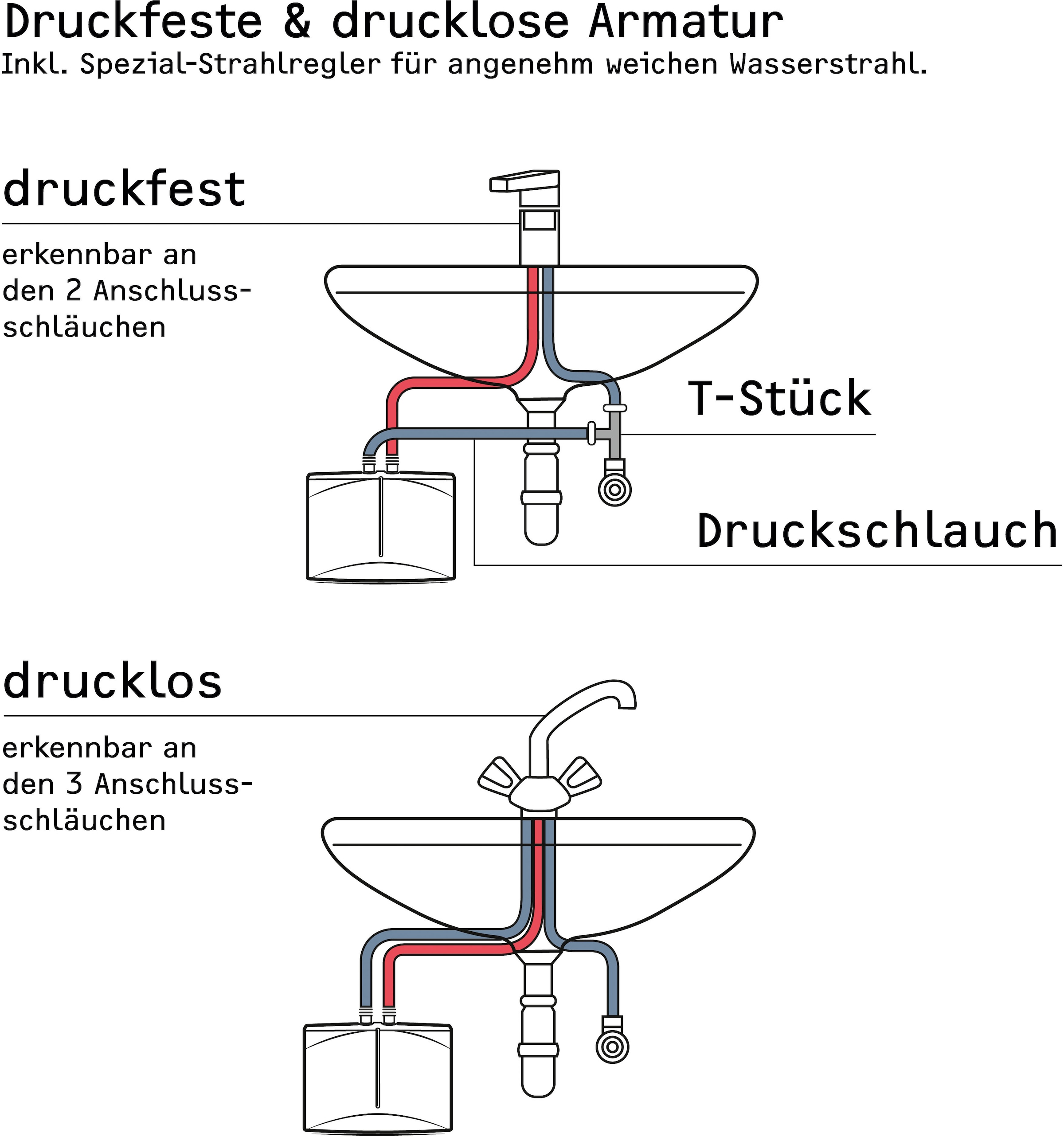 STIEBEL ELTRON Klein-Durchlauferhitzer »DHM 6«, hydraulisch, für Handwaschbecken, 5,7 kW, Festanschluss 230V