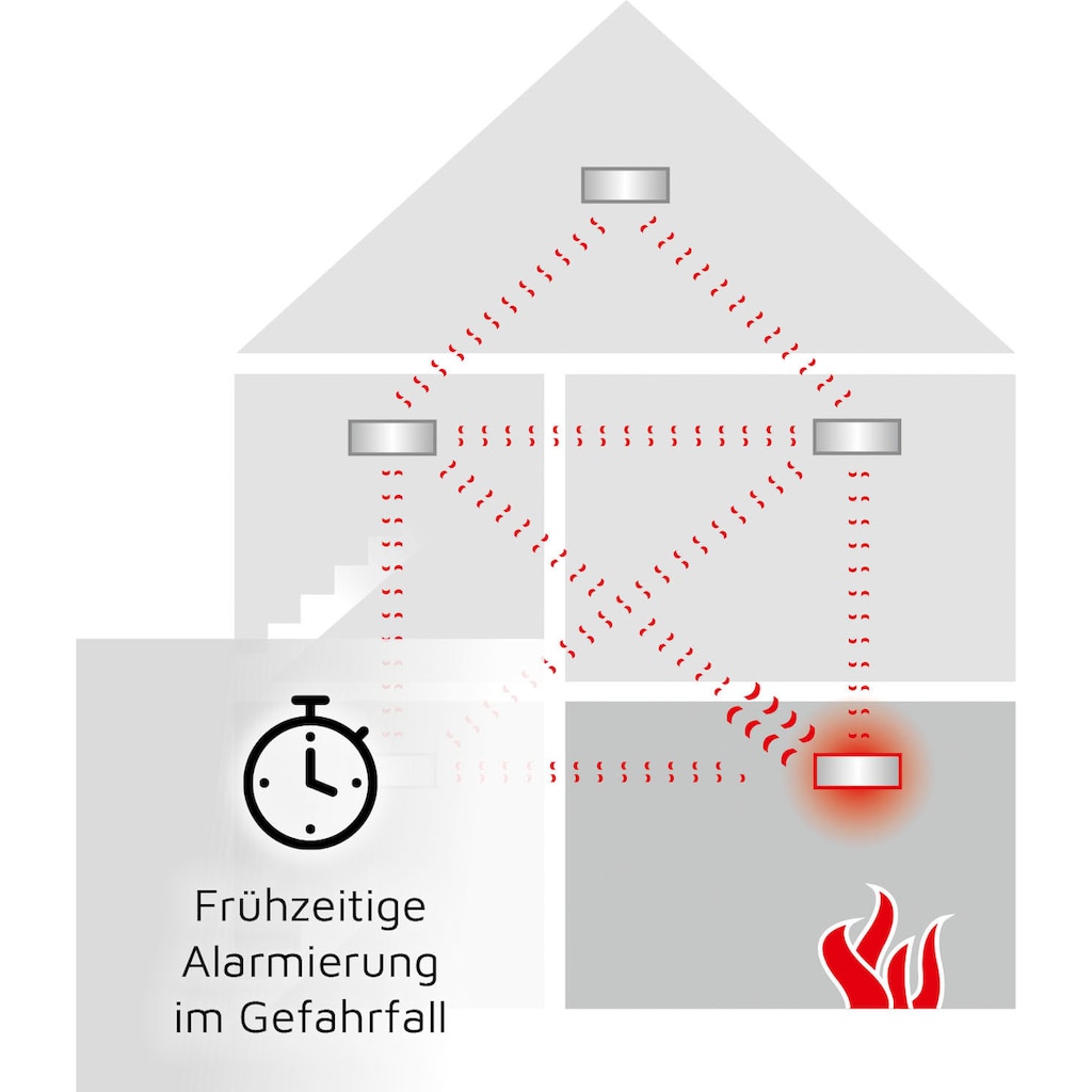 Ei Electronics Rauchmelder »Ei650RF Funk«