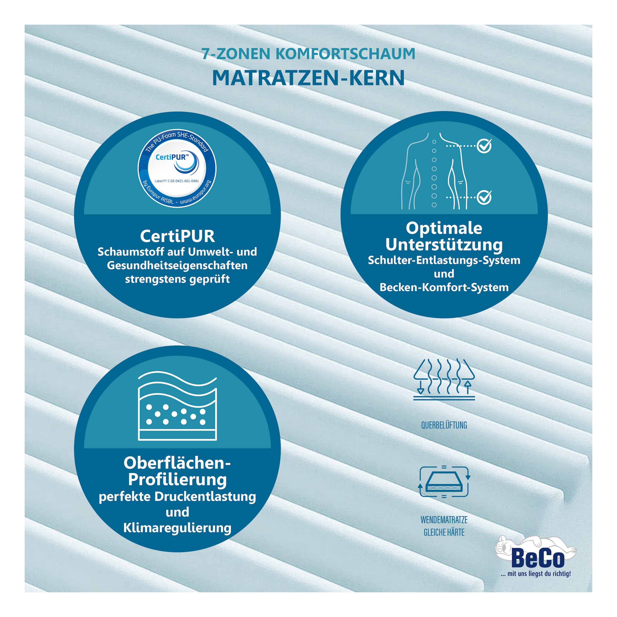 Beco Komfortschaummatratze »KS Luxus«, 27 cm hoch, Raumgewicht: 30 kg/m³, (1 St.), Wähle aus einem Polyester- oder einem natürlichen Baumwollbezug!