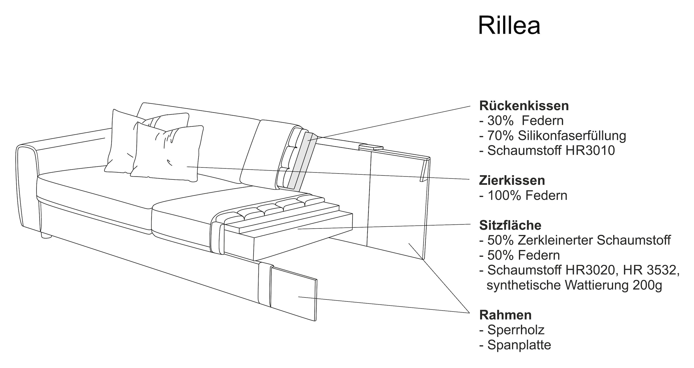 OTTO home Schlafsofa »Rillea, Sofa, Couch, MADE in Europe« B: 252 cm, FSC®, Liegefläche 180x200 cm