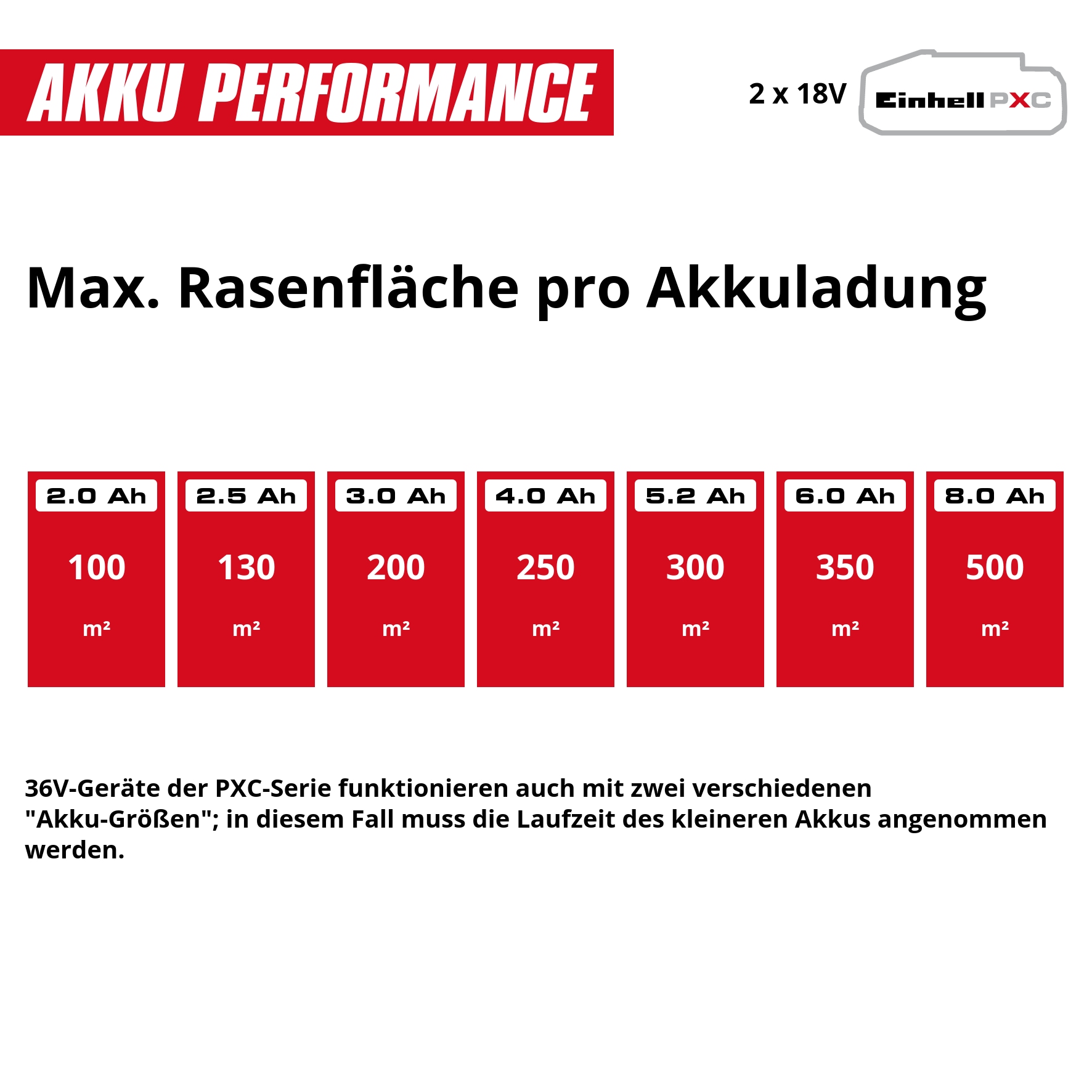 Einhell Vertikutierer »GC-SA 36/31 Li-Solo« ohne Akku und Ladegerät