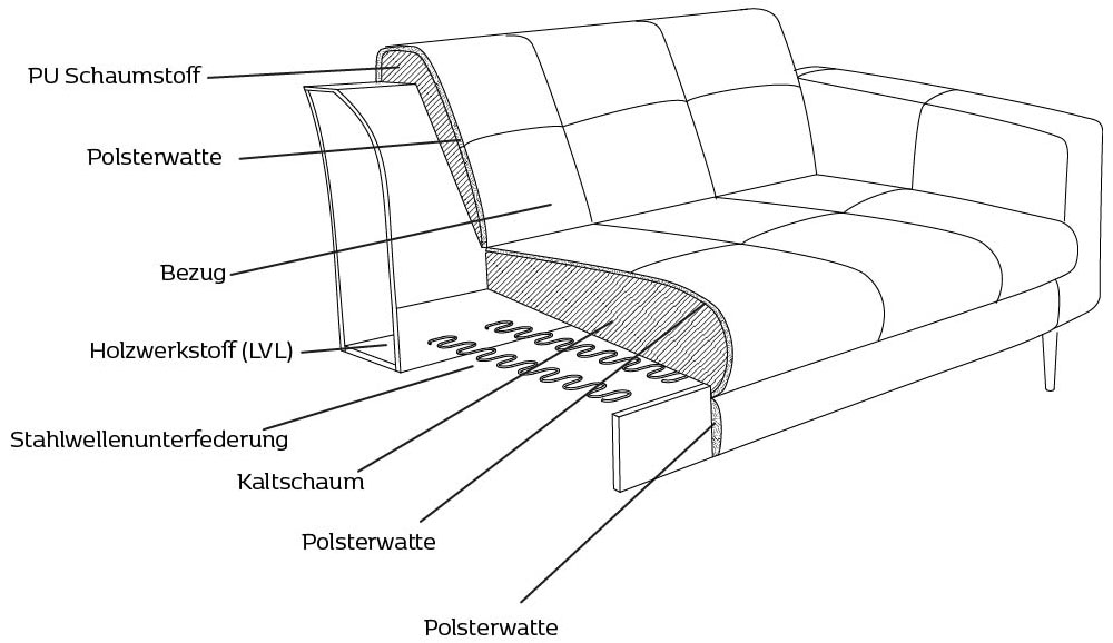 FLEXLUX Ecksofa »Viale L-Form, mit attraktiver und aktueller Rückensteppung«, Sitzaufbau mit hochwertigem Kaltschaum für mehr Sitzkomfort