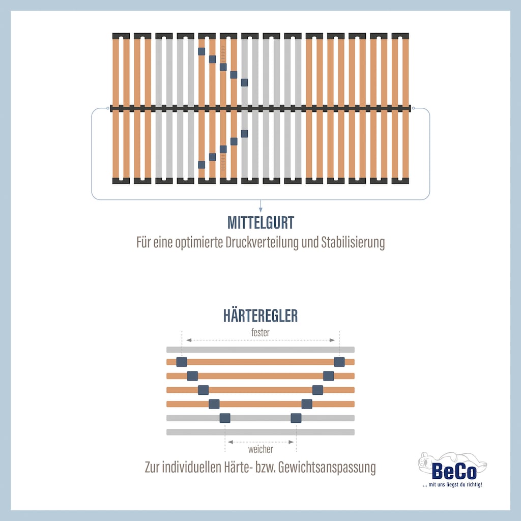 Beco Lattenrost »Lattenrost Medistar, Lattenrost in diversen Größen erhältlich«, (1 St.)