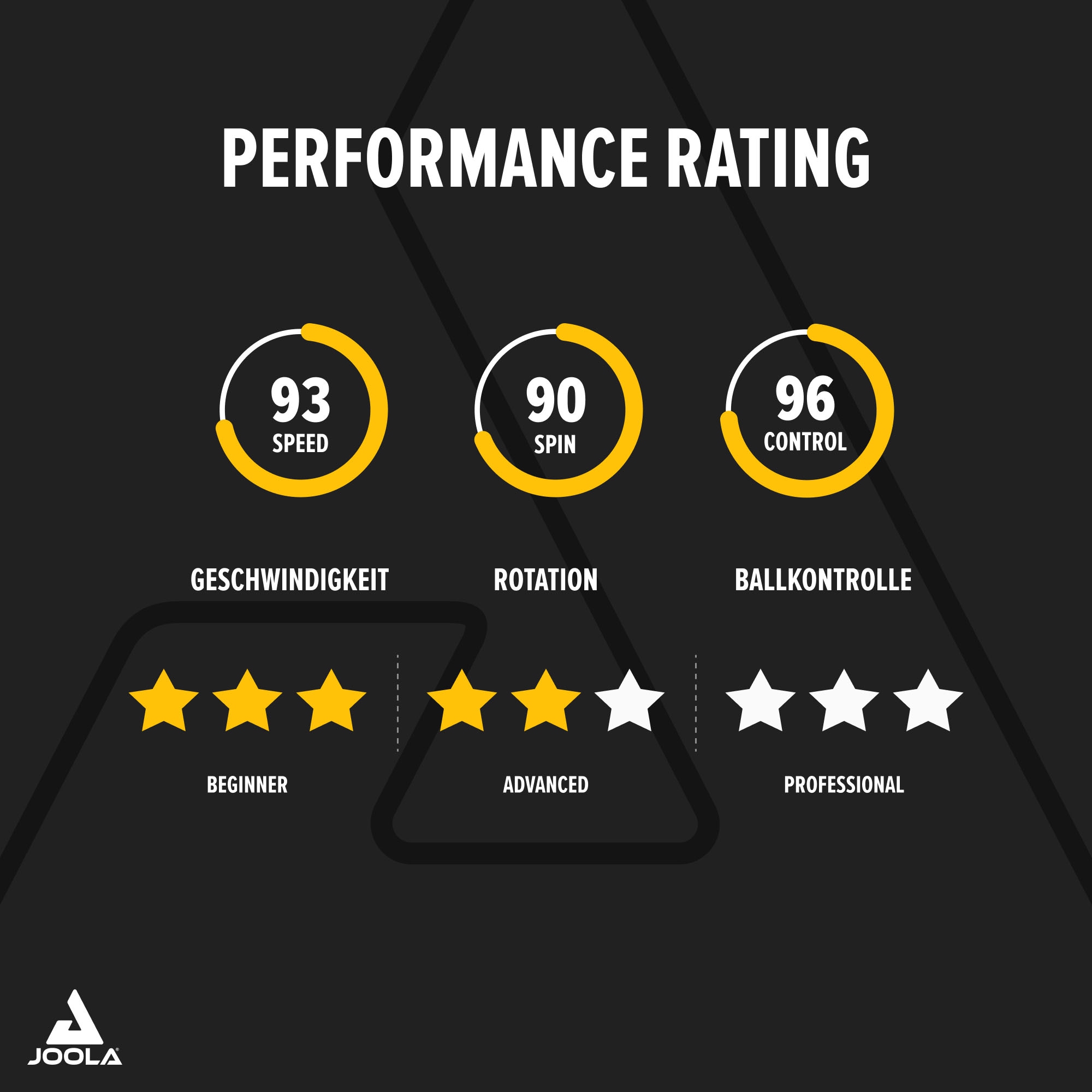 Joola Tischtennisschläger »Rosskopf Smash«