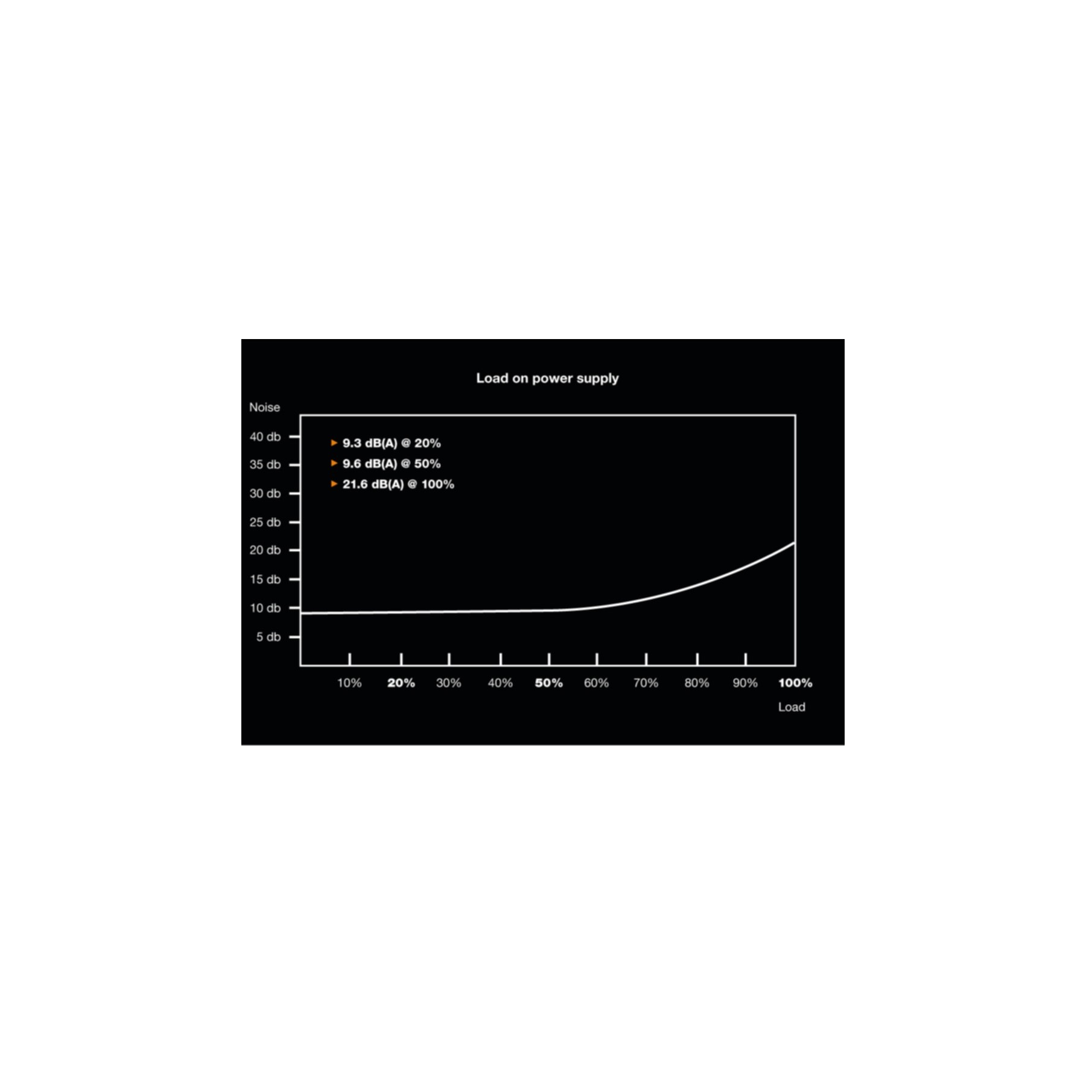 be quiet! Netzteil »Pure Power 11 500W«