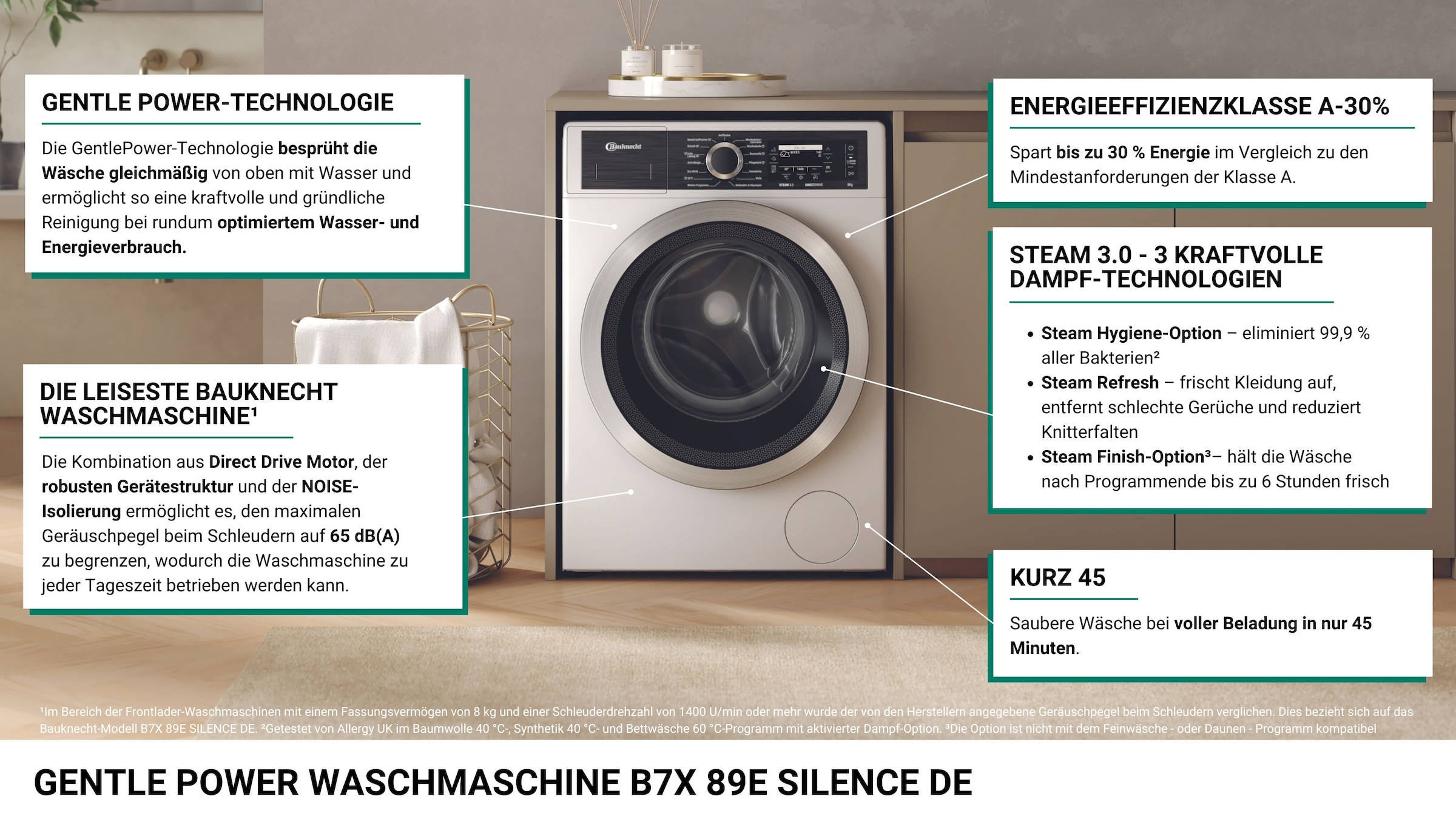 BAUKNECHT Waschmaschine »B7X 89E SILENCE DE«, 8 kg, 1400 U/min