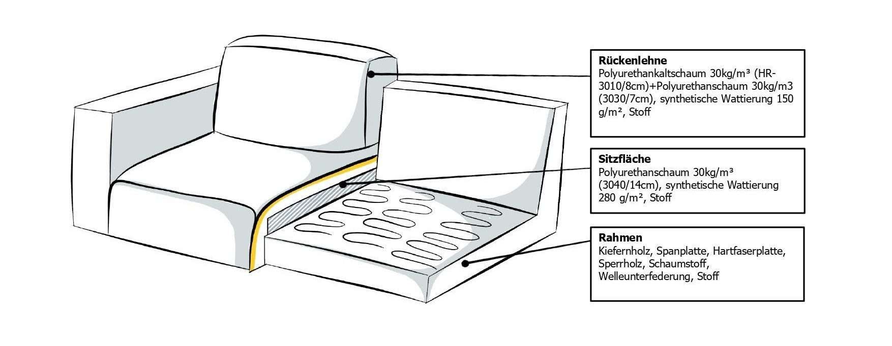 OTTO home Ecksofa »Koa, 228 cm, L-Form, Modulsofa in Cord, Chenille, Struktur, Webstoff« Designsofa, weicher Lounge-Sitzkomfort, Welleunterfederung, bodentief