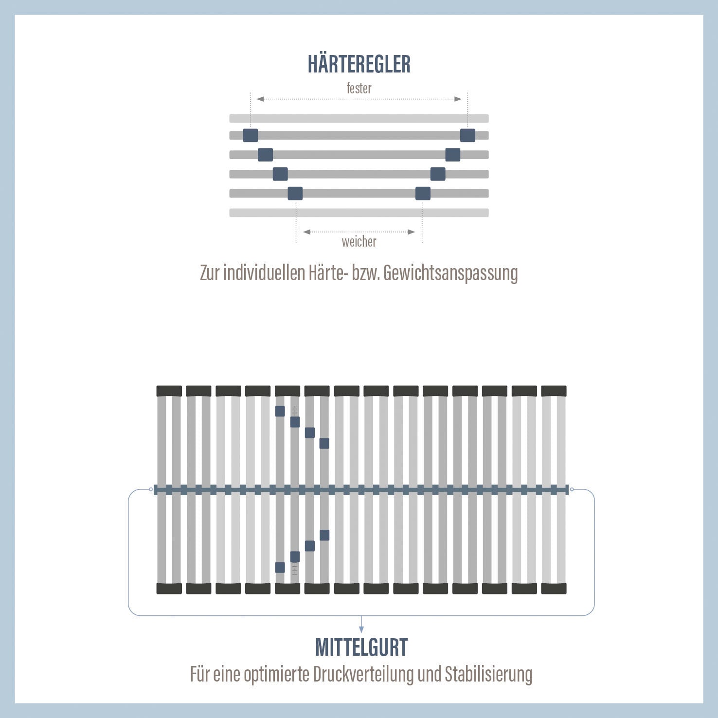 Beco Lattenrost »Perfekta 200«, (1 St.), Lattenrost in verschiedenen Größen, extra stabiler Lattenrost