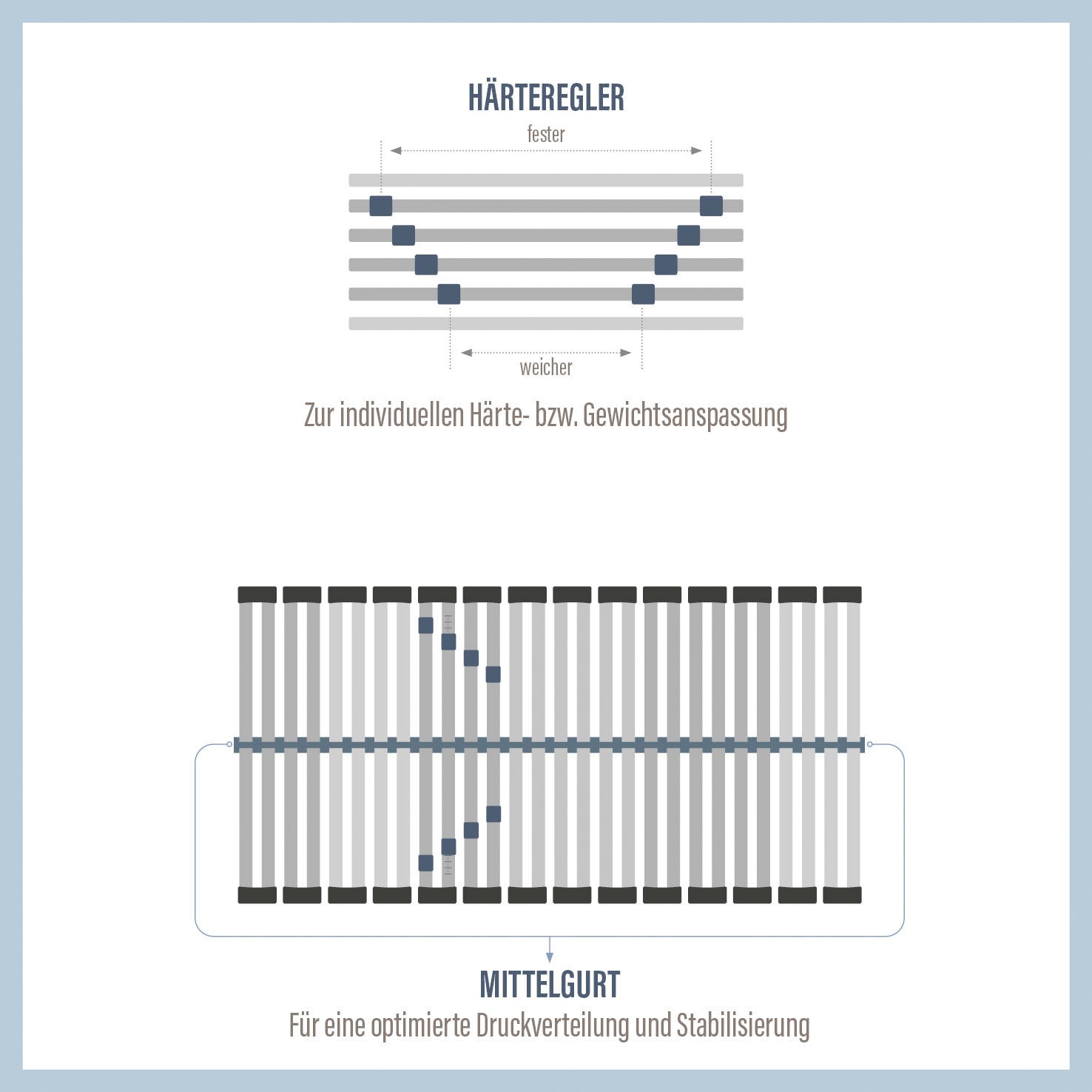 Beco Lattenrost »Perfekta 200«, Lattenrost in verschiedenen Größen, extra stabiler Lattenrost