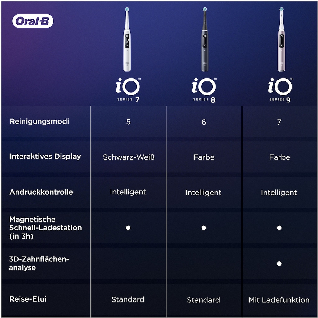 Oral-B Elektrische Zahnbürste »iO 8 Duopack«, 2 St. Aufsteckbürsten