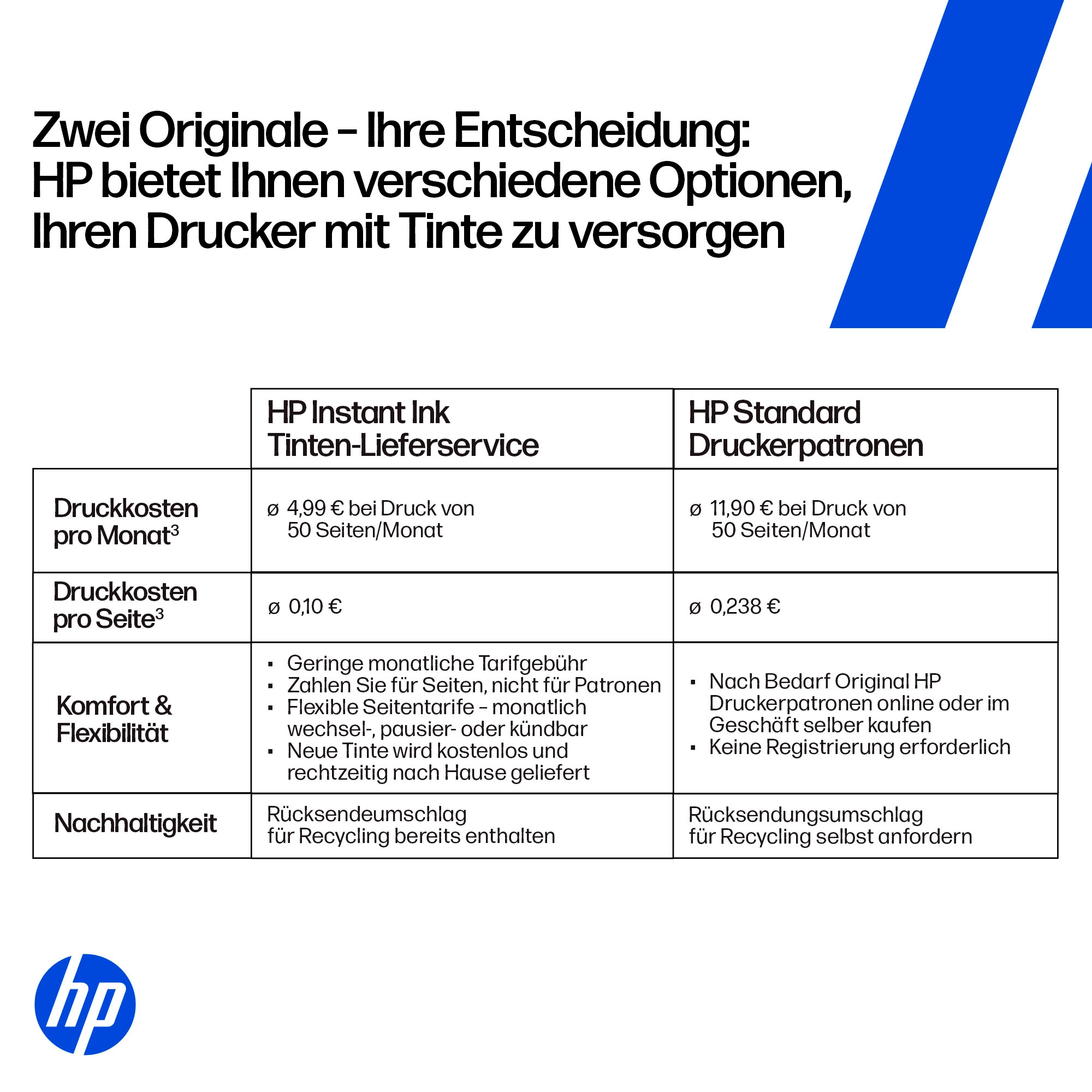 HP Multifunktionsdrucker »OfficeJet Pro 8122e« 3 Monate gratis* drucken mit Instant Ink